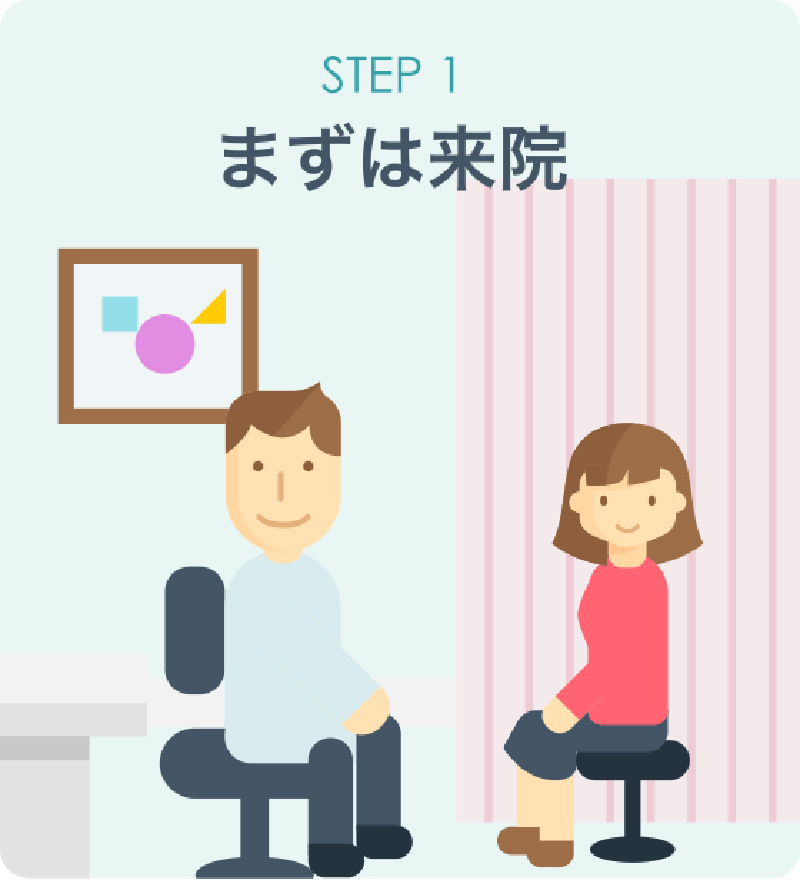 step1.まずは来院
